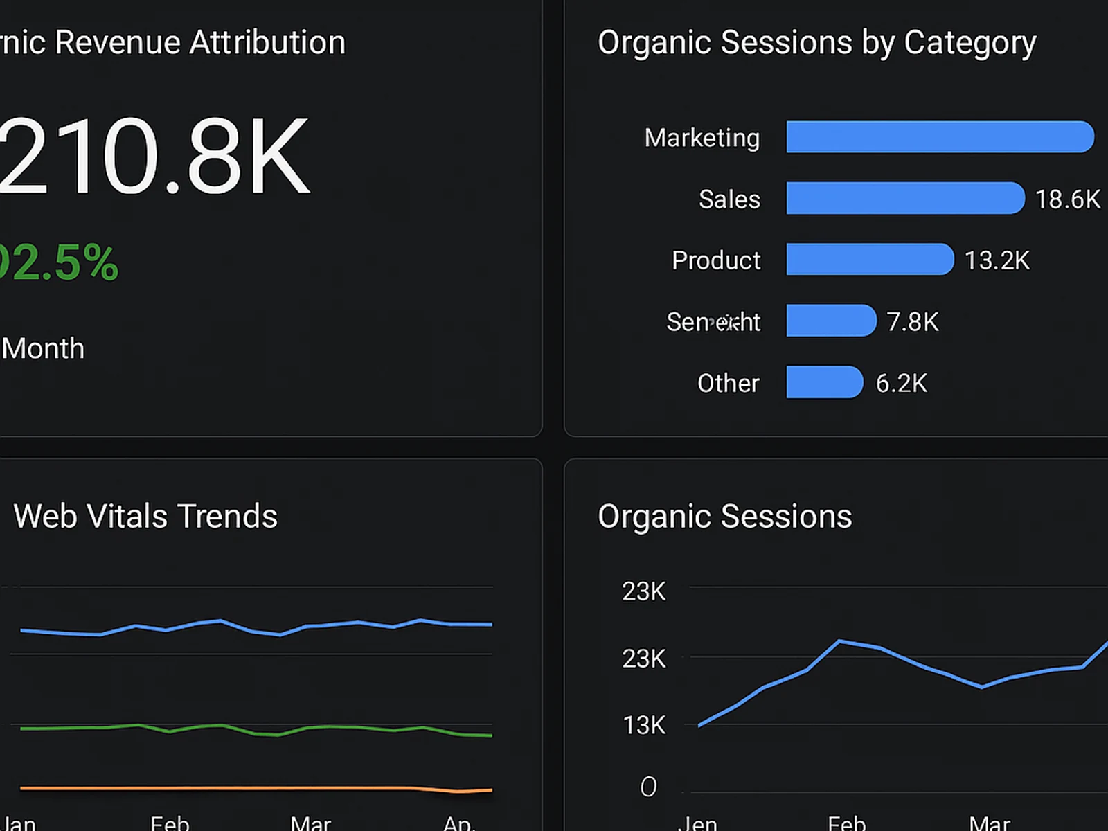 Keyword Research & Content Strategy
